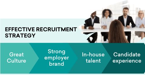 interview-for-job-role-effective-recruitment-employer-brand-strategy