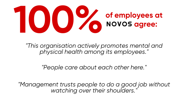 novos-trust-index-employee-survey-results-100-percent-workplace-culture